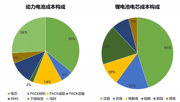 锂电成本.png