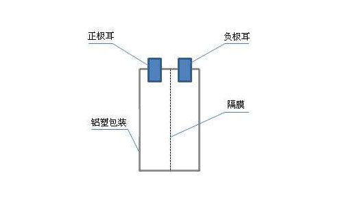 锂电池包构成.jpg