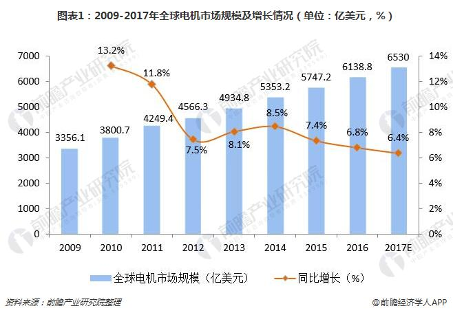 洞察 2024：全球及中国信息设备 UPS 用锂电池行业市场规模及竞争格局 ( 附市场