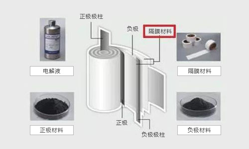 <b>老司机告诉你影响锂电池包结构设计相关因素</b>