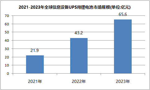 锂电池ups