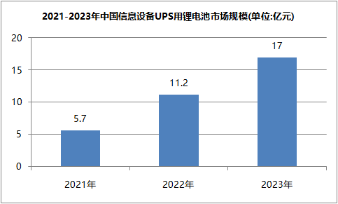 锂电池ups